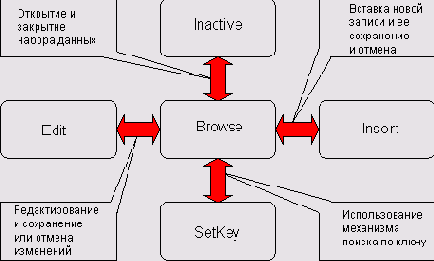 ����� ��������� ��������� ������ ������