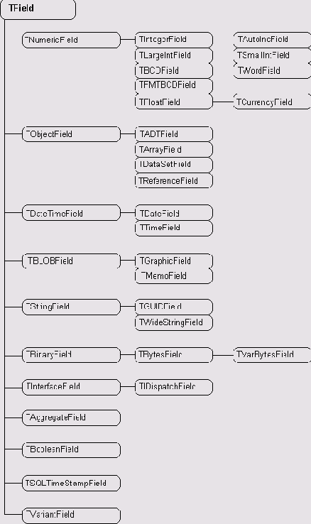 /B> �������� ������� �����