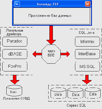 ��������� ���������� ��� ������ ���