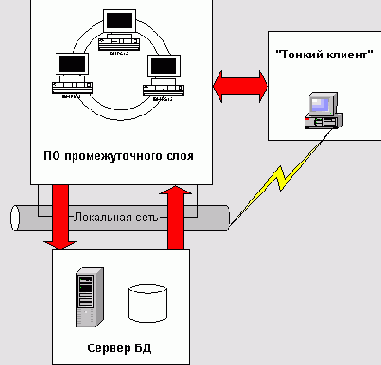 ������������ ����������� ���������� ��