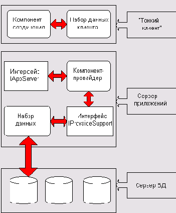 ����� ������������ ��������������� ����������