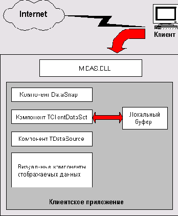 ��������� ���������� ����� ������������� ���������� Delphi