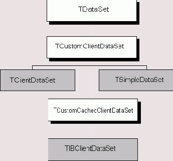 �������� ������� ���������� ������� ������