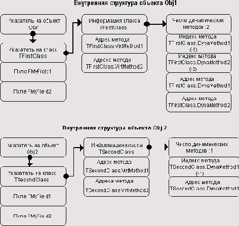 ������ �������