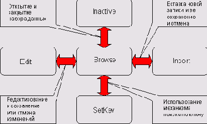 ��������� ������ ������