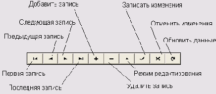 ��������� �� ������ ������