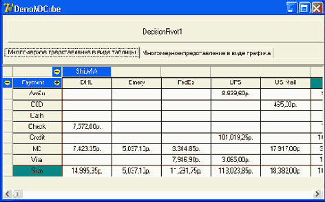 ������ ������������ ������������� ������