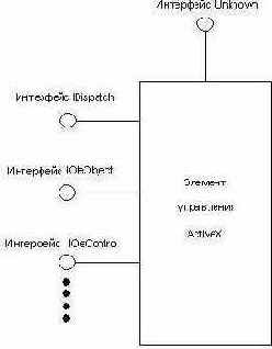 ������� ��� �������� ���-��������