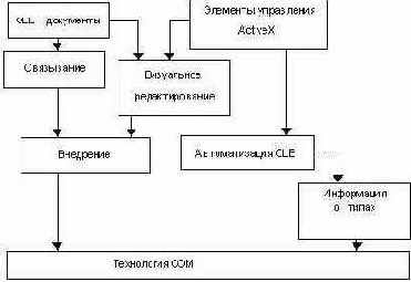 ���������� ���