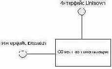 ������� ��� �������� ���-��������