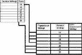 �������� �����-��-������