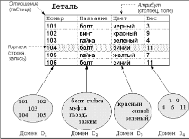�������� ��������� ����������� ��� ������