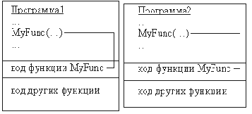 ������� DLL