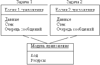 ������� DLL