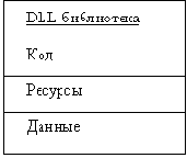 ������� DLL