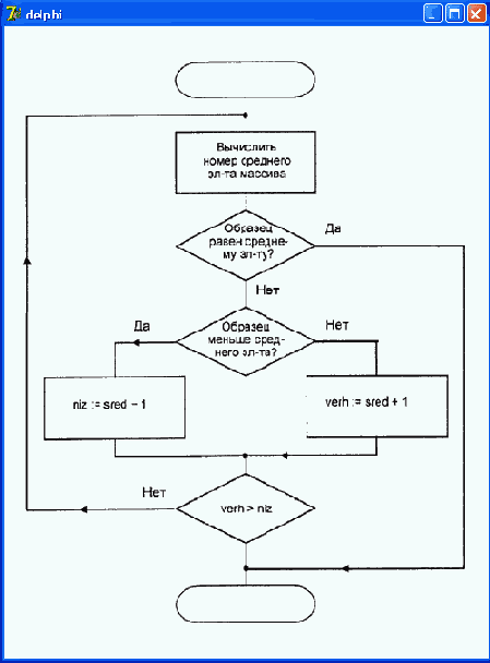 �������� ��������� ������ � �������������