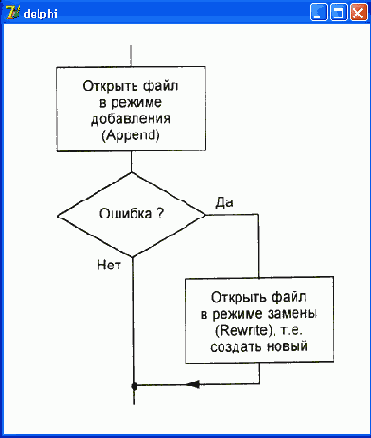 �������� �������� ����� � ���������� ��������� ������