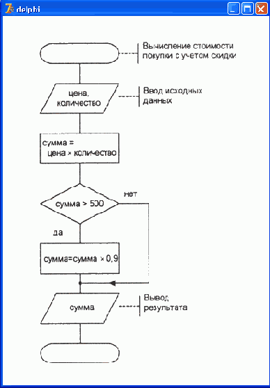 �������� ��������� ����������