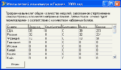 ���� ��������� ����� ���������