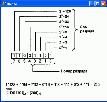 ������� �3 2