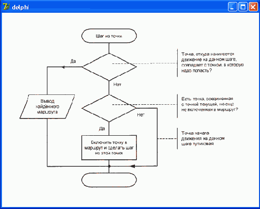  ��������� ��������� ������ ����� ��������