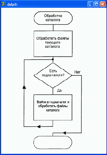 ����������� �������� ������ ������