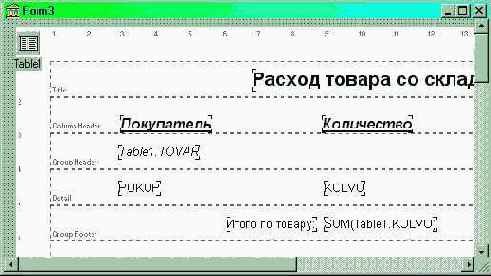 Группировки данных