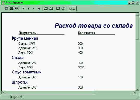 Группировки данных