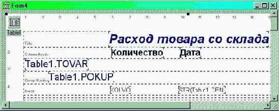 Множественная группировка данных