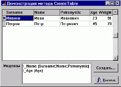 Создание таблиц с помощью компонента TTable