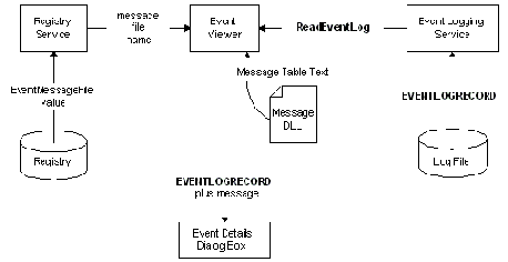 ����������� ������� �� ������� ������� Windows.