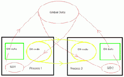 Hooks - ������� ����������