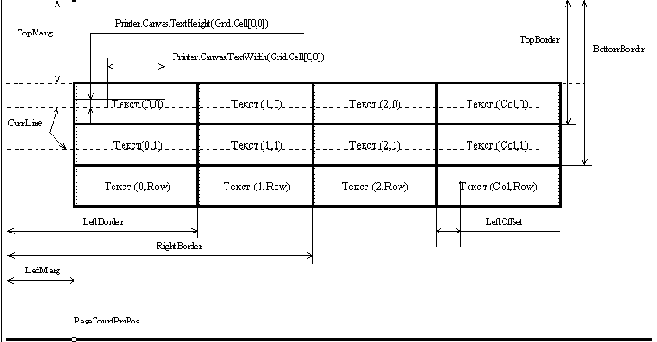 ������ ��� ������ ������ TStringGrid