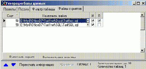 ����������� �� ��������