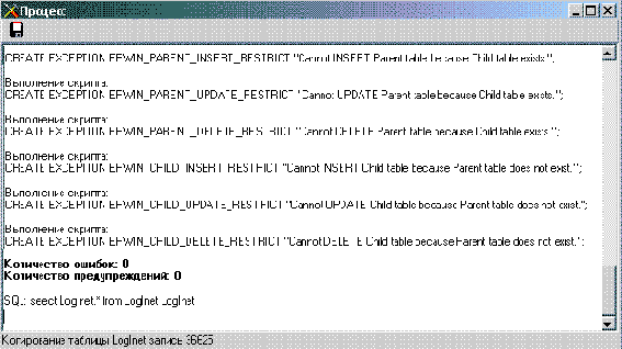 ����������� �� ��������