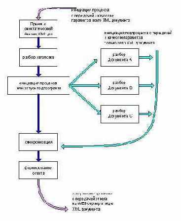 ��������� ���� �� ����������� ����������������.