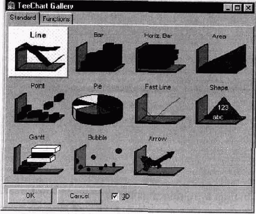 Добавление серии в график