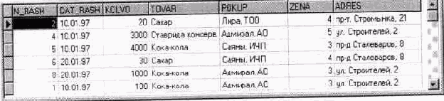 Использование логических выражений