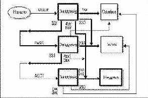 ����������� FTP������� �� FTP�������