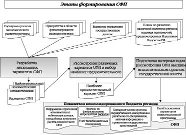 Исходные данные для среднесрочного финансового плана