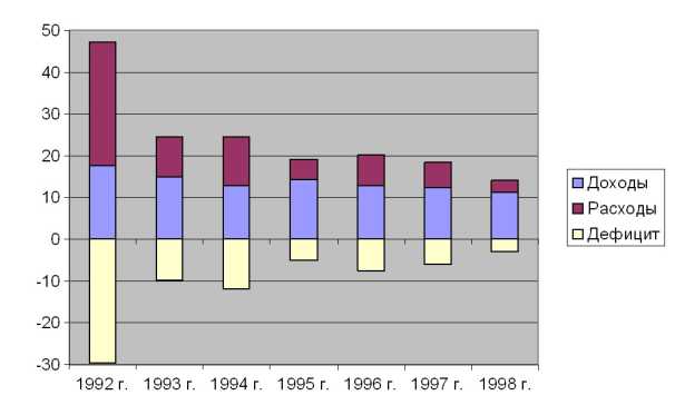 ������ ���������� �������� � ��������� ������ ������� �����������