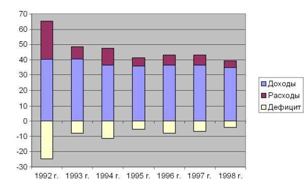 ������ ���������� �������� � ��������� ������ ������� �����������