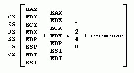 ��������� �� ���� � ��������������� � ����������������