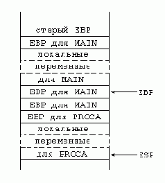 ������� �������� ����������