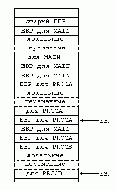 ������� �������� ����������