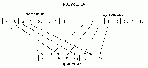 ������� �������������� ����� ���