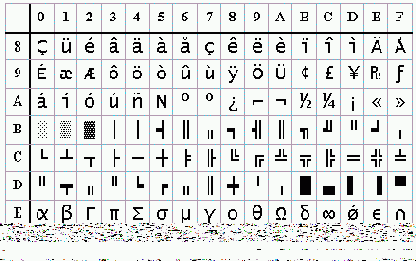 ��������� ������ �������� ASCII