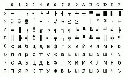 ��������� ������ �������� ASCII