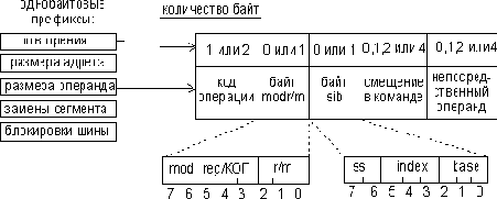 ��������� �������� �������