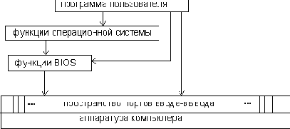 ������� �����-������ � ����